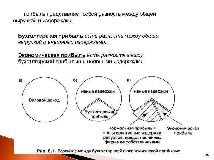 прибыль представляет собой разность между общей выручкой и издержками Бухгалтерская прибыль есть разность между