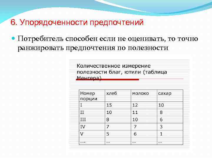 6. Упорядоченности предпочтений Потребитель способен если не оценивать, то точно ранжировать предпочтения по полезности