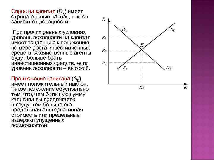 Спрос на капитал (DК) имеет отрицательный наклон, т. к. он зависит от доходности. При