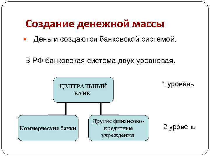 Создание денежной массы Деньги создаются банковской системой. В РФ банковская система двух уровневая. 1