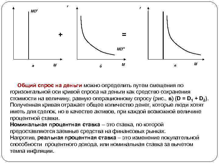 r r МD' + = МD'' а M б M в M Общий спрос