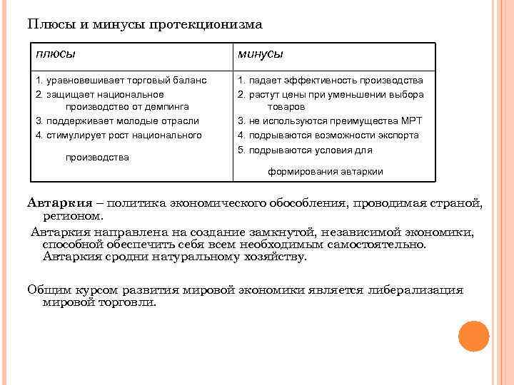 Плюсы и минусы протекционизма плюсы минусы 1. уравновешивает торговый баланс 2. защищает национальное производство