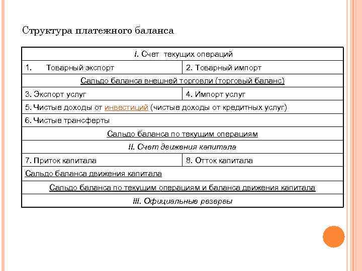 Схема платежного баланса