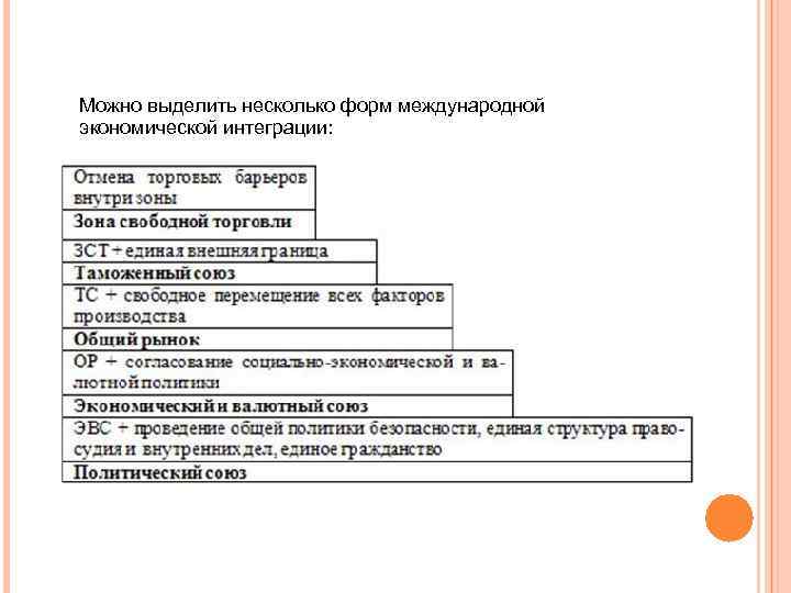 Можно выделить несколько форм международной экономической интеграции: 