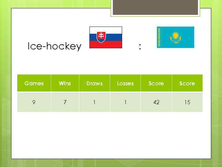 Ice-hockey : Games Wins Draws Losses Score 9 7 1 1 42 15 