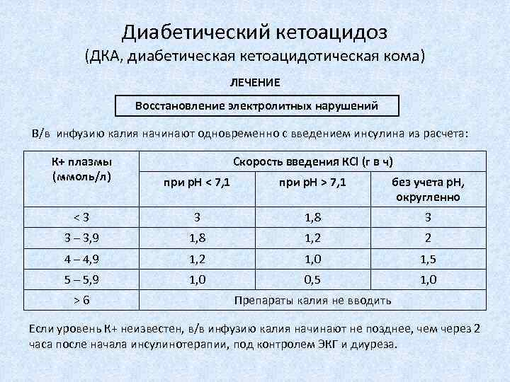 Инфузия задание 4 4 ответы. Диабетический кетоацидоз лабораторные показатели. Кетоацидоз показатели крови. Скорость введения калия. Введение инсулина при диабетическом кетоацидозе.