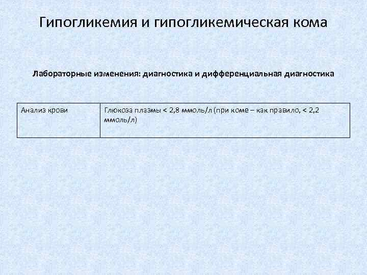 Гипогликемия и гипогликемическая кома Лабораторные изменения: диагностика и дифференциальная диагностика Анализ крови Глюкоза плазмы
