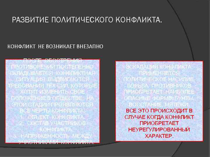 РАЗВИТИЕ ПОЛИТИЧЕСКОГО КОНФЛИКТА. КОНФЛИКТ НЕ ВОЗНИКАЕТ ВНЕЗАПНО ПОСЛЕ ОБОСТРЕНИЯ ПРОТИВОРЕЧИЙ ПОСТЕПЕННО СКЛАДЫВАЕТСЯ КОНФЛИКТНАЯ СИТУАЦИЯ.