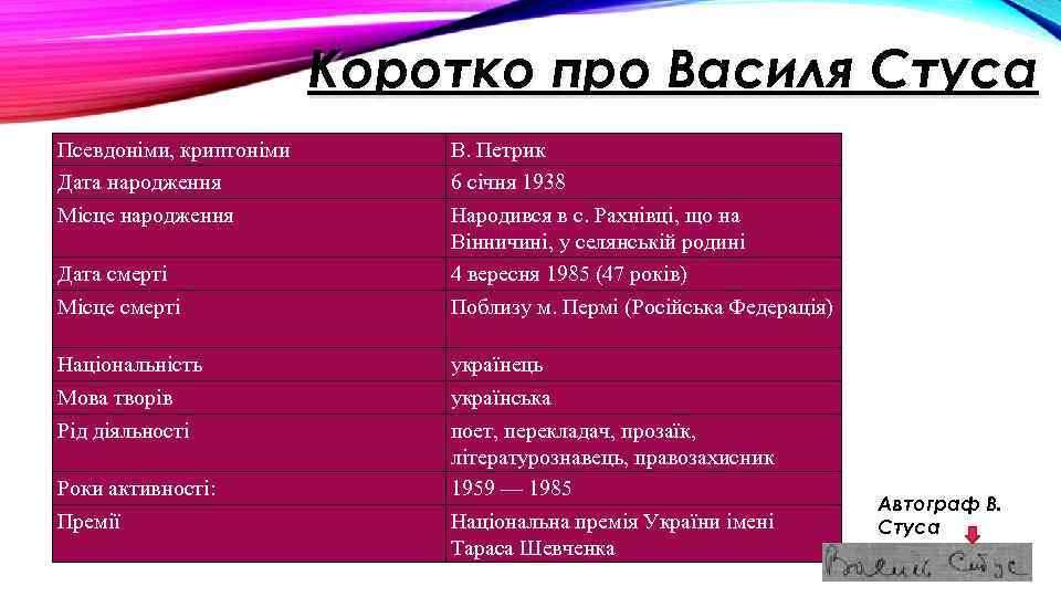 Коротко про Василя Стуса Псевдоніми, криптоніми Дата народження Місце народження Дата смерті Місце смерті