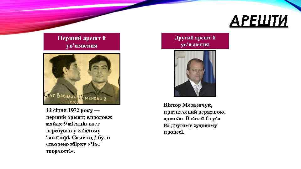 АРЕШТИ Перший арешт й ув'язнення 12 січня 1972 року — перший арешт; впродовж майже