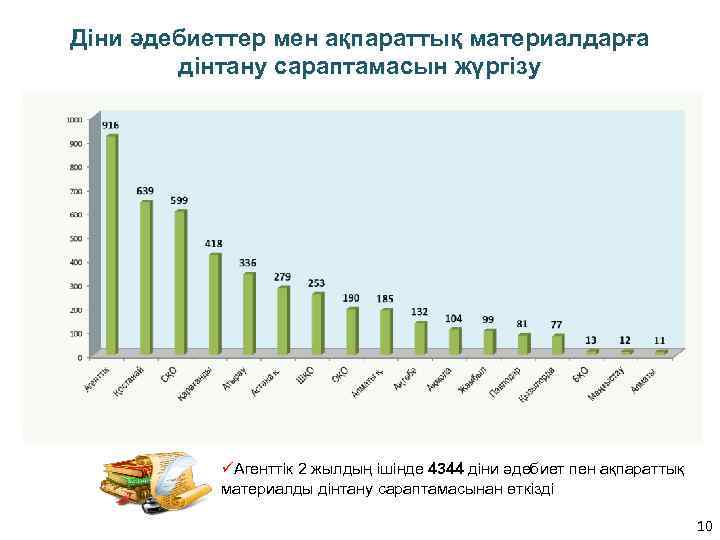 Діни әдебиеттер мен ақпараттық материалдарға дінтану сараптамасын жүргізу üАгенттік 2 жылдың ішінде 4344 діни