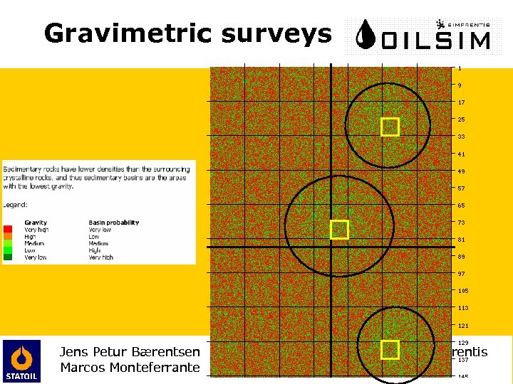 Gravimetric surveys Jens Petur Bærentsen Marcos Monteferrante Simprentis 