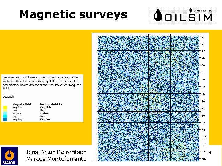 Magnetic surveys Jens Petur Bærentsen Marcos Monteferrante Simprentis 