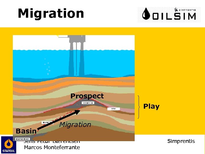 Migration Prospect Play Basin Migration Jens Petur Bærentsen Marcos Monteferrante Simprentis 