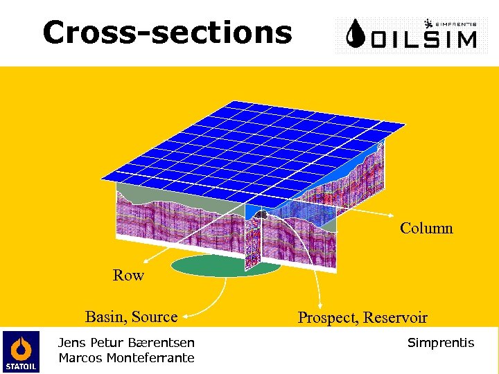 Cross-sections Column Row Basin, Source Jens Petur Bærentsen Marcos Monteferrante Prospect, Reservoir Simprentis 