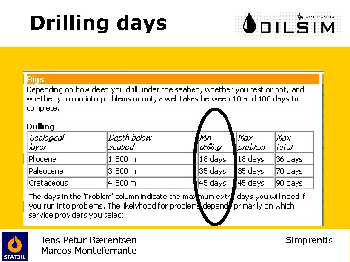 Drilling days Jens Petur Bærentsen Marcos Monteferrante Simprentis 