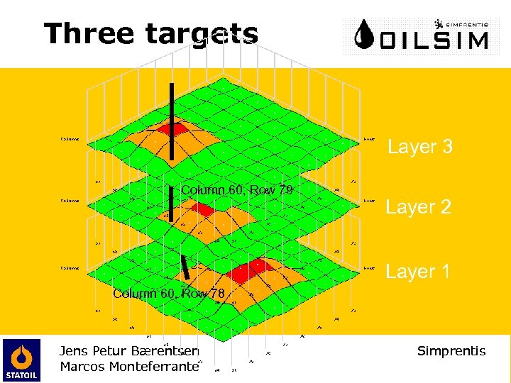 Three targets Layer 3 Column 60, Row 79 Layer 2 Layer 1 Column 60,
