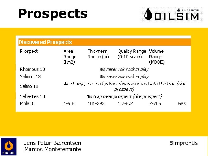 Prospects Jens Petur Bærentsen Marcos Monteferrante Simprentis 
