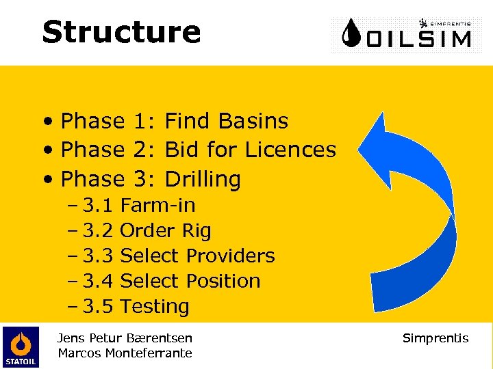 Structure • Phase 1: Find Basins • Phase 2: Bid for Licences • Phase