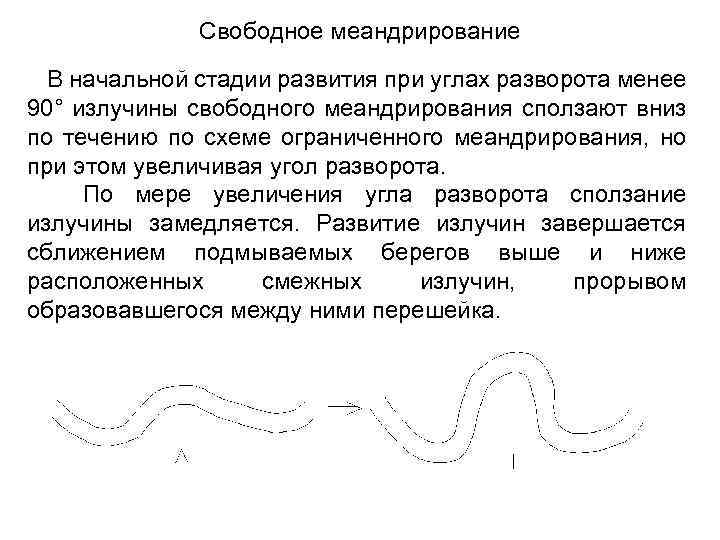 Свободное меандрирование В начальной стадии развития при углах разворота менее 90° излучины свободного меандрирования