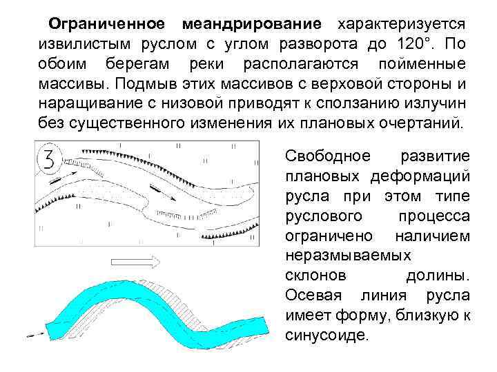 Ограниченное меандрирование характеризуется извилистым руслом с углом разворота до 120°. По обоим берегам реки