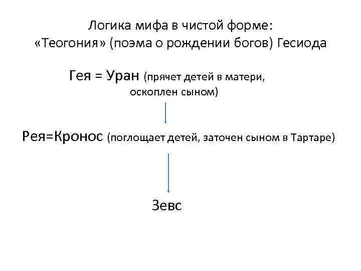 Логика мифа в чистой форме: «Теогония» (поэма о рождении богов) Гесиода Гея = Уран