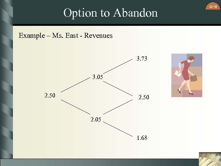 Option to Abandon Example – Ms. East - Revenues 3. 73 3. 05 2.