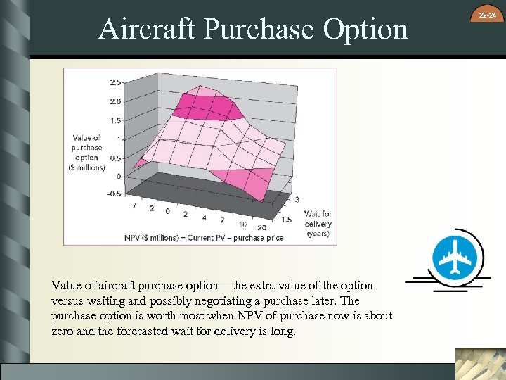 Aircraft Purchase Option Value of aircraft purchase option—the extra value of the option versus