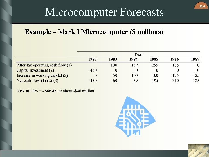 Microcomputer Forecasts Example – Mark I Microcomputer ($ millions) 22 -4 