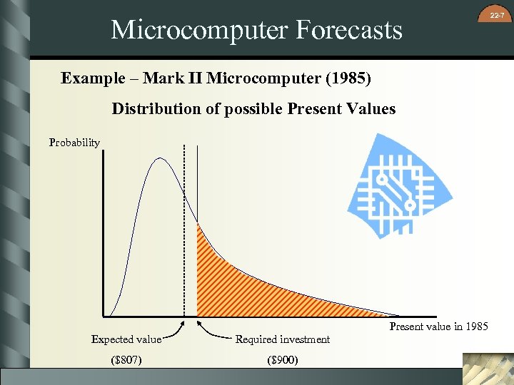 Microcomputer Forecasts Example – Mark II Microcomputer (1985) Distribution of possible Present Values Probability