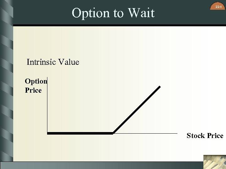 Option to Wait 22 -8 Intrinsic Value Option Price Stock Price 