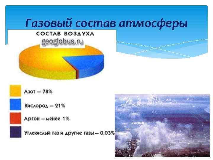 Газовый состав атмосферы 