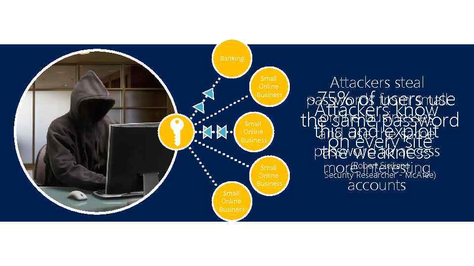 Banking Small Online Business Attackers steal passwords users use ~75% of from small Attackers