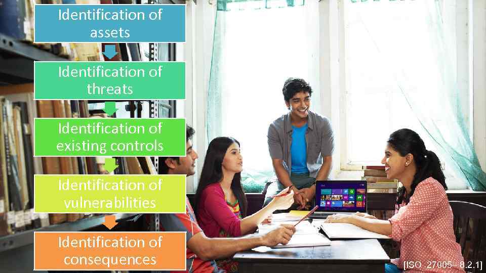 Identification of assets Identification of threats Identification of existing controls Identification of vulnerabilities Identification