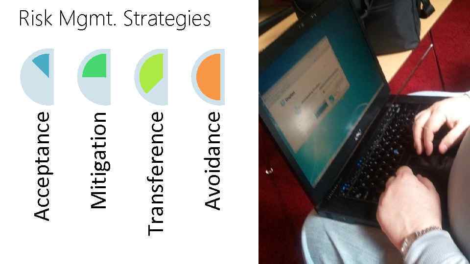 Avoidance Transference Mitigation Acceptance Risk Mgmt. Strategies 