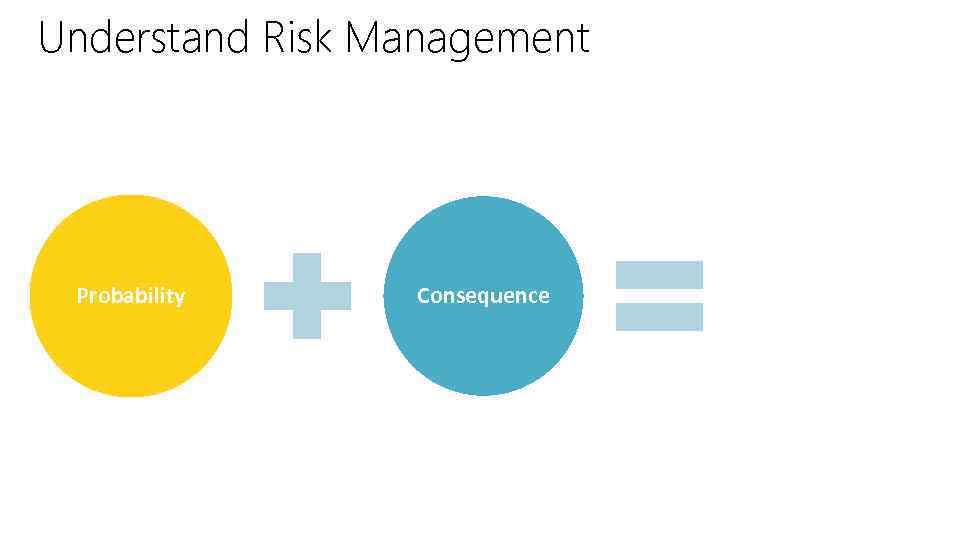 Understand Risk Management Probability Consequence Risk 