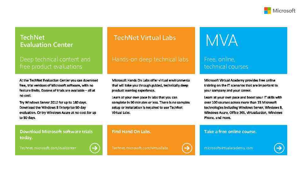 Tech. Net Virtual Labs Deep technical content and free product evaluations Hands-on deep technical