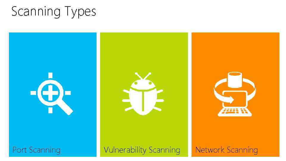 Scanning Types Port Scanning Vulnerability Scanning Network Scanning 