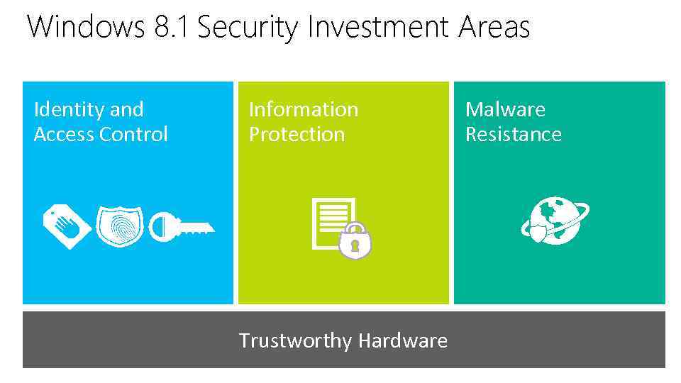 Windows 8. 1 Security Investment Areas Identity and Access Control Information Protection Trustworthy Hardware