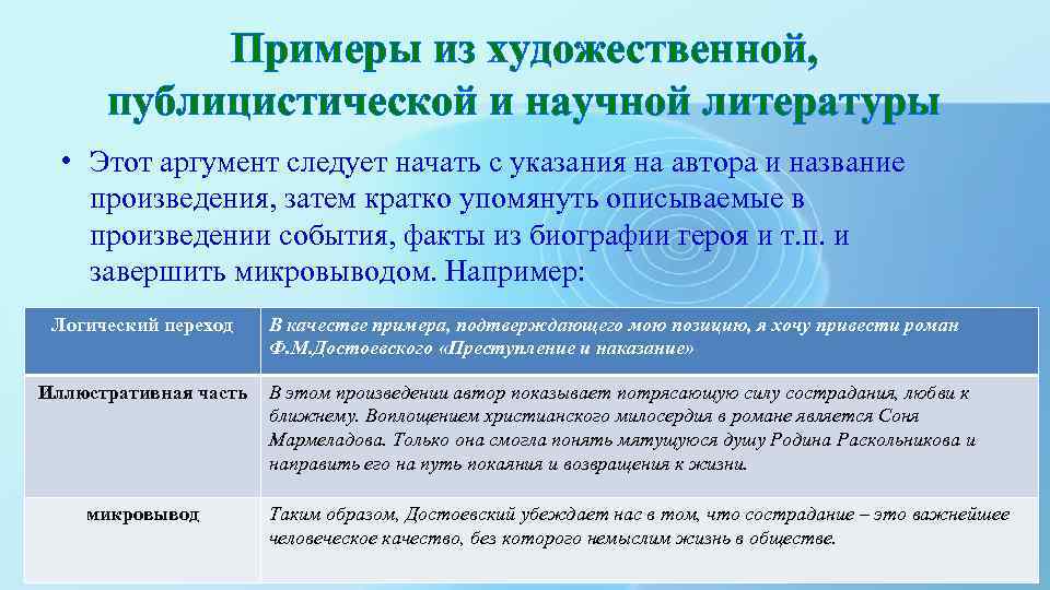 Примеры из художественной, публицистической и научной литературы • Этот аргумент следует начать с указания