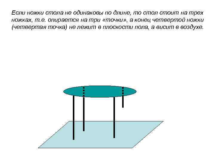 Если ножки стола не одинаковы по длине, то стол стоит на трех ножках, т.