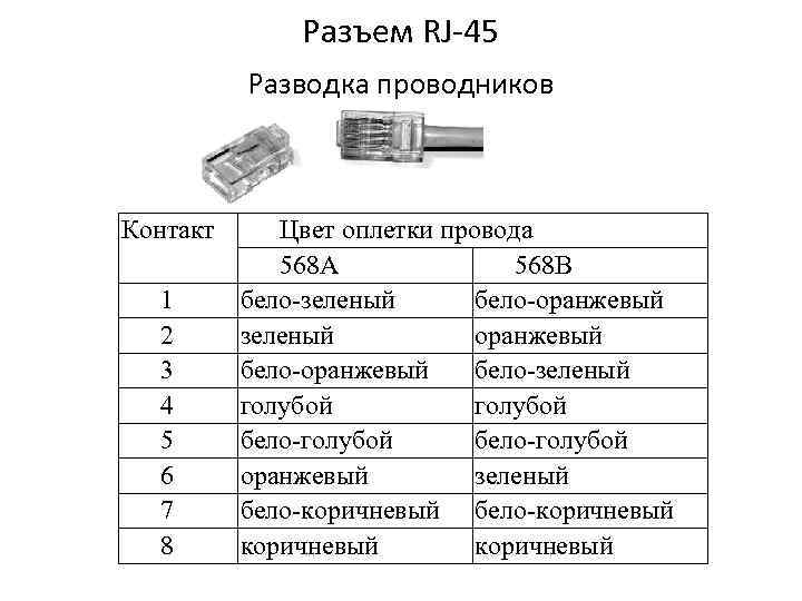 Разъем RJ-45 Разводка проводников Контакт 1 2 3 4 5 6 7 8 Цвет