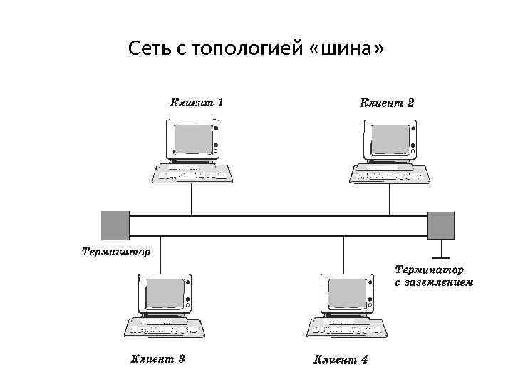 Топологии шина рисунок