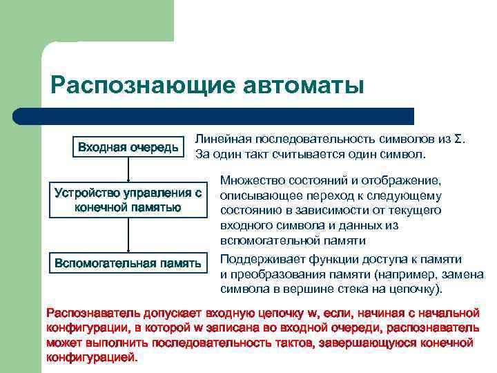 Распознающие автоматы Входная очередь Линейная последовательность символов из Σ. За один такт считывается один