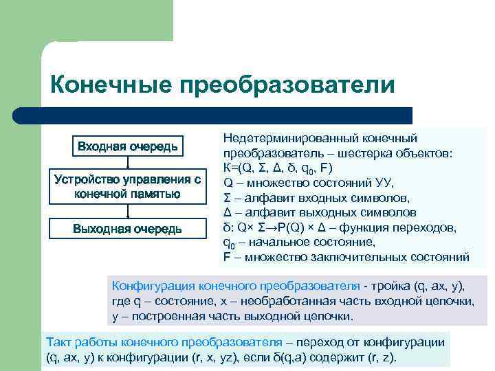 Конечные преобразователи Входная очередь Устройство управления с конечной памятью Выходная очередь Недетерминированный конечный преобразователь