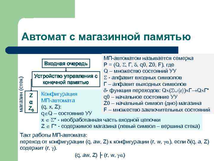 Автомат с магазинной памятью магазин (стек) Входная очередь Устройство управления с конечной памятью Z