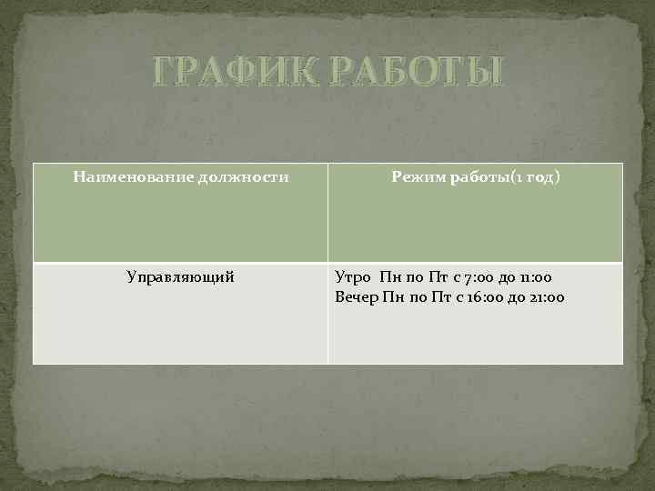 ГРАФИК РАБОТЫ Наименование должности Управляющий Режим работы(1 год) Утро Пн по Пт с 7: