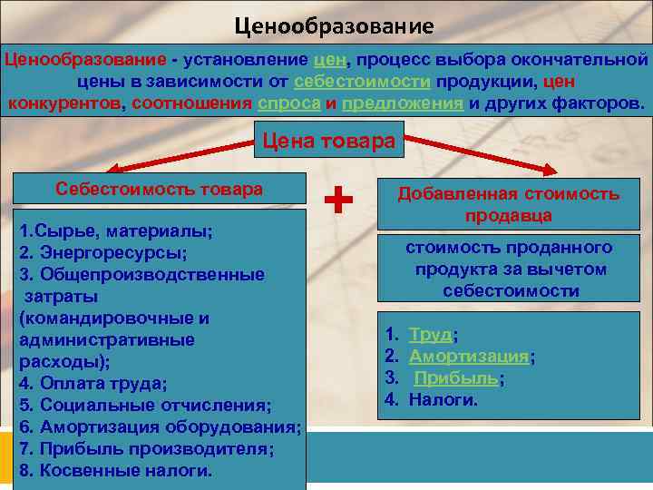 Ценообразование - установление цен, процесс выбора окончательной цены в зависимости от себестоимости продукции, цен