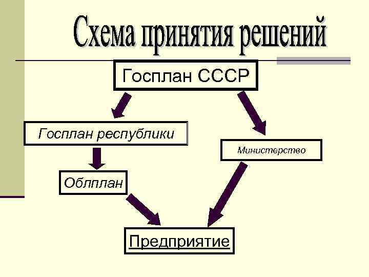 Госплан СССР Госплан республики Министерство Облплан Предприятие 