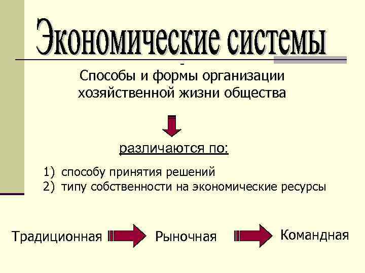 - Способы и формы организации хозяйственной жизни общества различаются по: 1) cпособу принятия решений